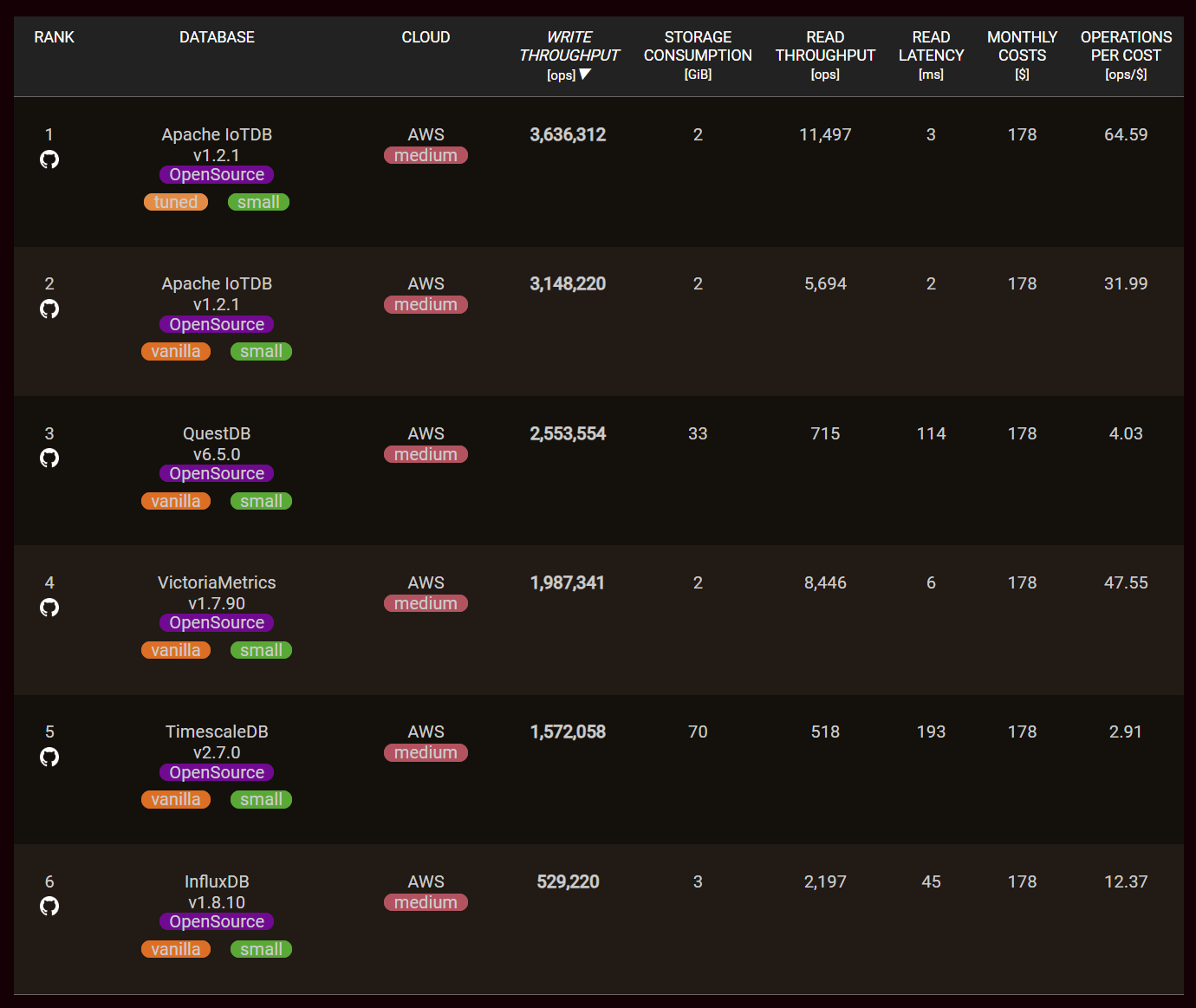 benchANT small scaling-20230927.png